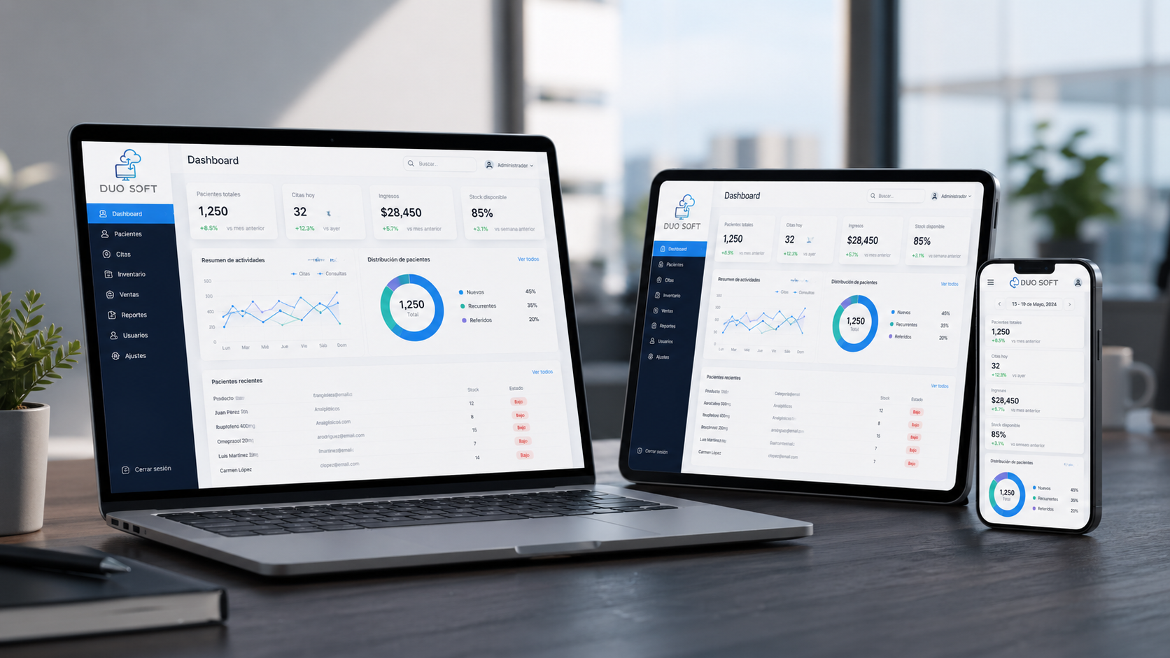 DuoSoft La plataforma integral que transforma la gestión empresarial